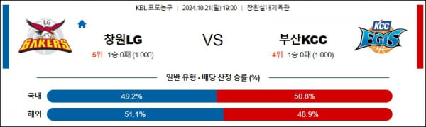 로얄스포츠 스포츠분석