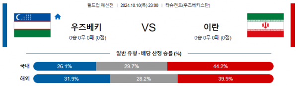 로얄스포츠 스포츠분석