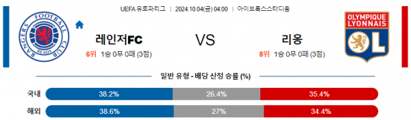 로얄스포츠 스포츠분석