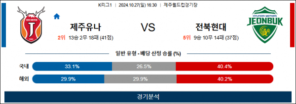 로얄스포츠 스포츠분석