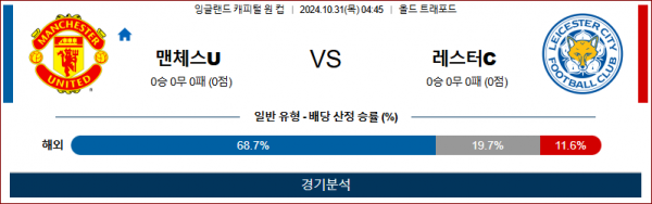 로얄스포츠 스포츠분석