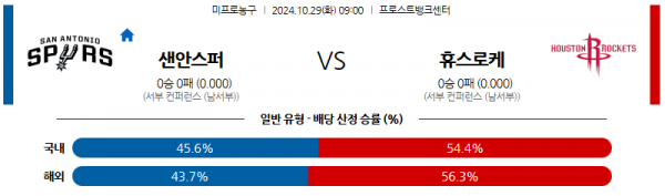 로얄스포츠 스포츠분석