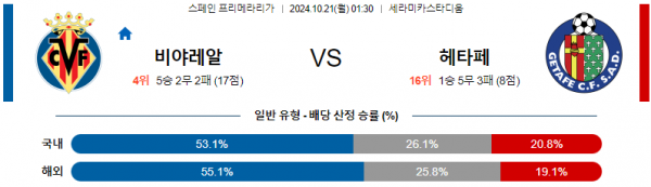 로얄스포츠 스포츠분석