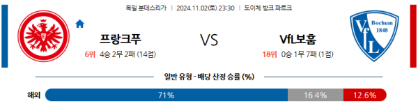 로얄스포츠 스포츠분석