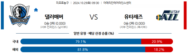 로얄스포츠 스포츠분석