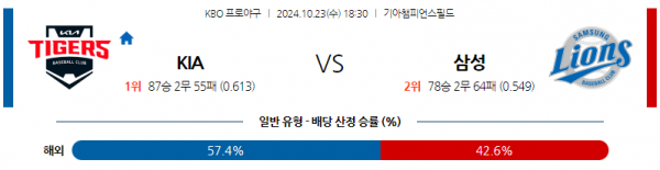 로얄스포츠 스포츠분석