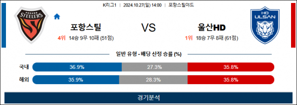 로얄스포츠 스포츠분석