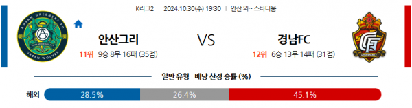 로얄스포츠 스포츠분석