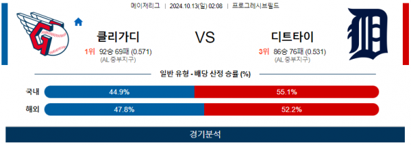 로얄스포츠 스포츠분석