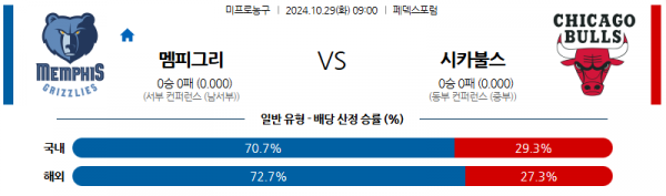 로얄스포츠 스포츠분석