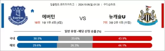 로얄스포츠 스포츠분석