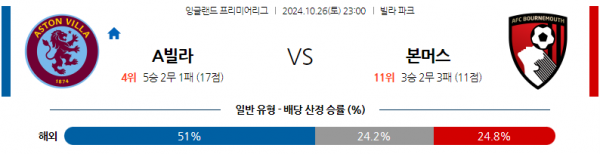 로얄스포츠 스포츠분석