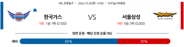 로얄스포츠 스포츠분석