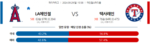 로얄스포츠 스포츠분석