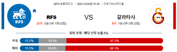 로얄스포츠 스포츠분석