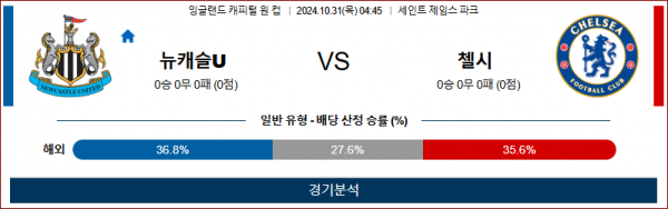 로얄스포츠 스포츠분석