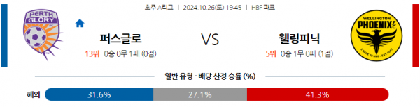 로얄스포츠 스포츠분석