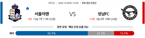 로얄스포츠 스포츠분석