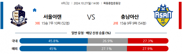 로얄스포츠 스포츠분석