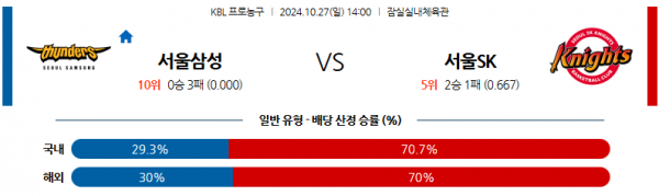 로얄스포츠 스포츠분석