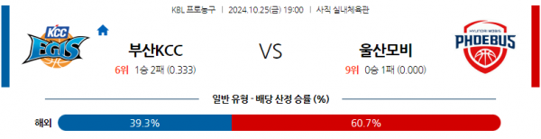 로얄스포츠 스포츠분석