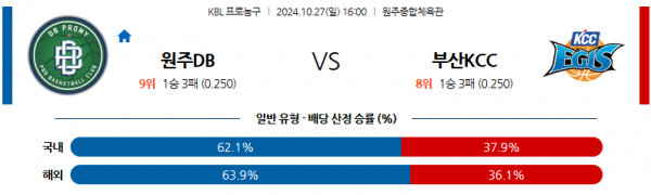 로얄스포츠 스포츠분석