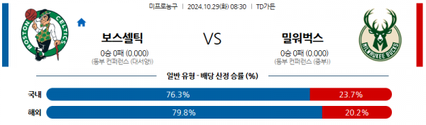 로얄스포츠 스포츠분석