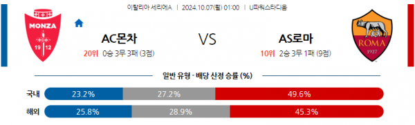 로얄스포츠 스포츠분석