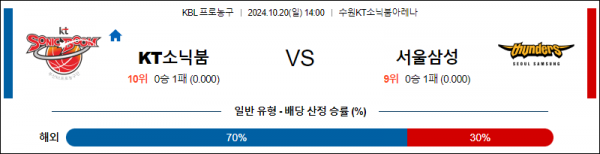 로얄스포츠 스포츠분석