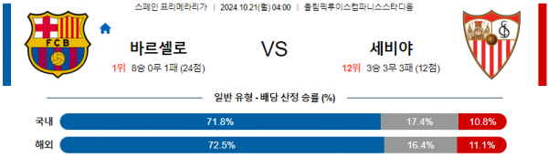 로얄스포츠 스포츠분석