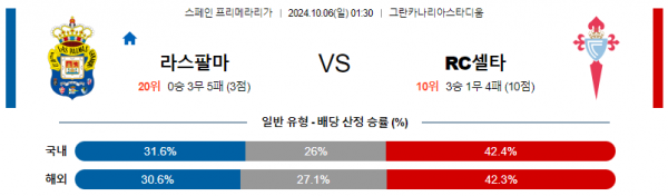 로얄스포츠 스포츠분석