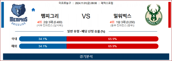 로얄스포츠 스포츠분석