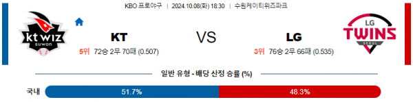 로얄스포츠 스포츠분석