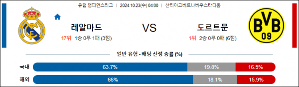 로얄스포츠 스포츠분석