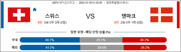 로얄스포츠 스포츠분석