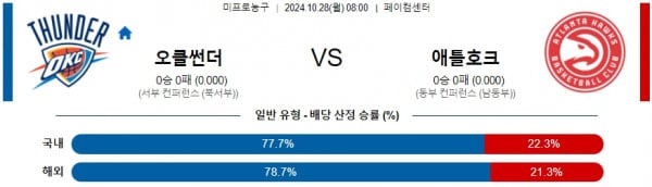 로얄스포츠 스포츠분석