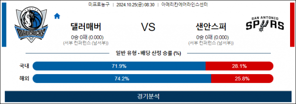 로얄스포츠 스포츠분석