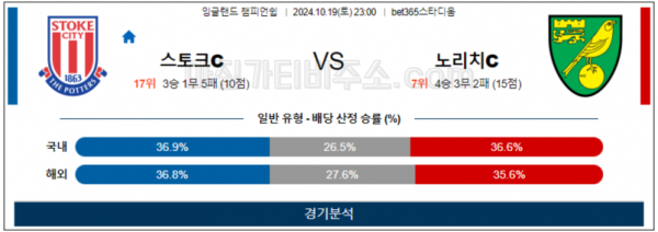 로얄스포츠 스포츠분석