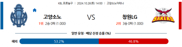 로얄스포츠 스포츠분석