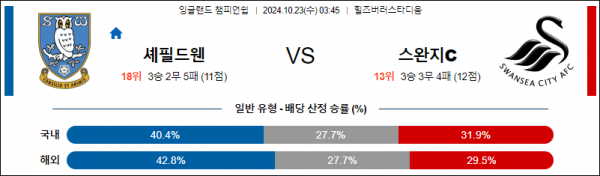 로얄스포츠 스포츠분석