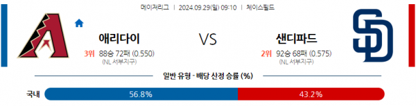 로얄스포츠 스포츠분석