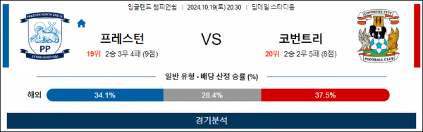 로얄스포츠 스포츠분석