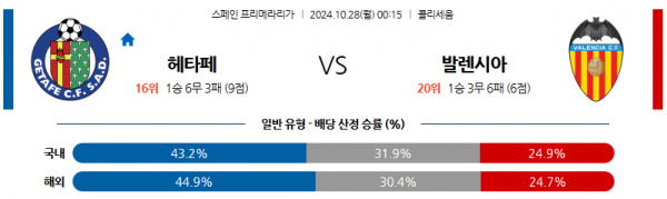 로얄스포츠 스포츠분석