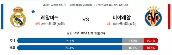 로얄스포츠 스포츠분석