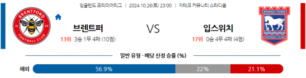 로얄스포츠 스포츠분석