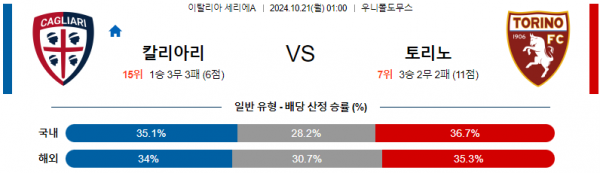 로얄스포츠 스포츠분석