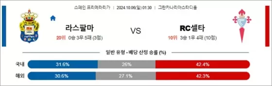 로얄스포츠 스포츠분석