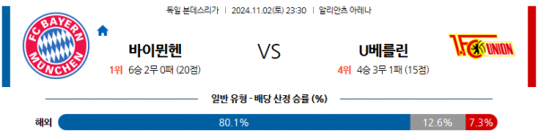 로얄스포츠 스포츠분석