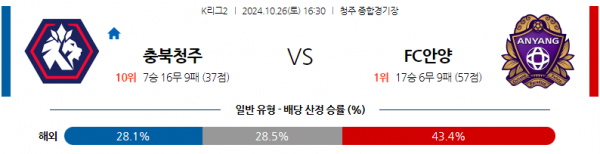 로얄스포츠 스포츠분석