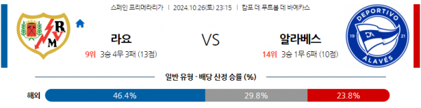 로얄스포츠 스포츠분석